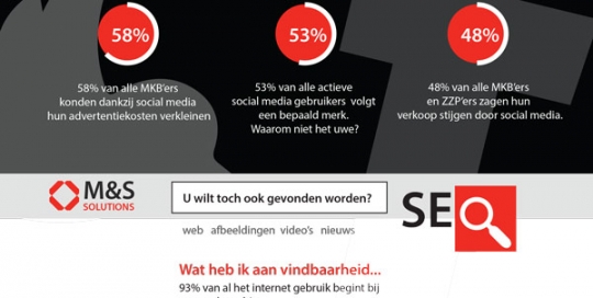 Infographic M S solutions